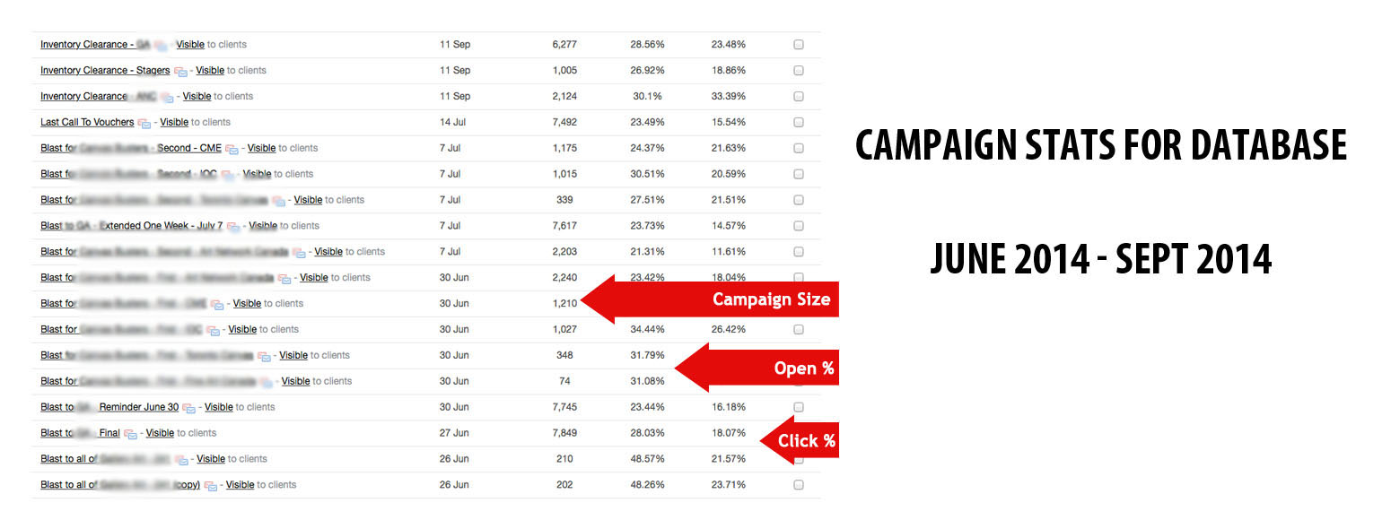 campaign-stats copy-blurred